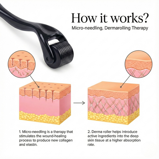 Derma Roller