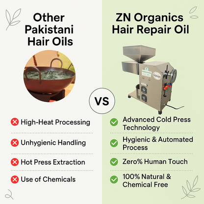Hair Repair Oil Bundle